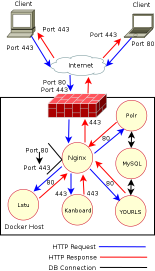 Lstu network diagram