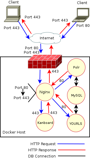 Polr network diagram